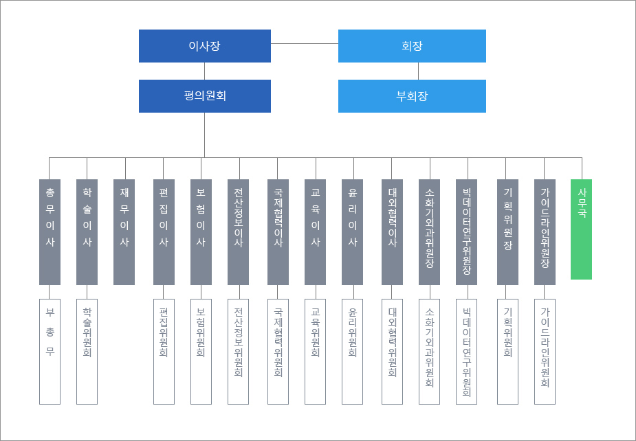 대한소화기학회 조직도