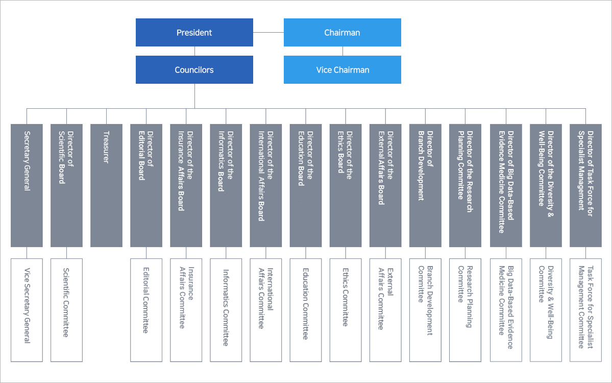 The Korean Society of Gastroenterology Organization